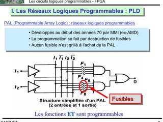F.CAIGNET
Les circuits logiques programmables - FPGA
9
• Développés au début des années 70 par MMI (ex-AMD)
• La programmation se fait par destruction de fusibles
• Aucun fusible n’est grillé à l’achat de la PAL
FusiblesFusiblesFusibles
LesLes fonctionsfonctions ETET sontsont programmablesprogrammables
PAL (Programmable Array Logic) : réseaux logiques programmables
I. Les Réseaux Logiques Programmables : PLDI. Les Réseaux Logiques Programmables : PLD
 