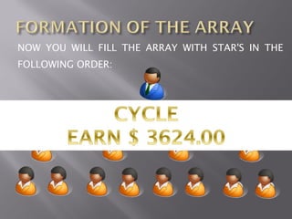 NOW YOU WILL FILL THE ARRAY WITH STAR'S IN THE
FOLLOWING ORDER:



                               SUPER STAR
             2                                       3



     4                5                     6                 7



 8       9       10       11        12          13       14       15
 