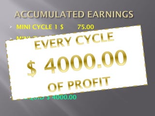    MINI CYCLE 1 $       75.00
   MINI CYCLE 2 $   150.00
   MINI CYCLE 3 $   300.00
   CYCLE       $ 3624.00
   TOTAL       $ 4149.00
   RE-ENTRY $ 149.00 (automatic)
   A LIQUID $ 4000.00
 