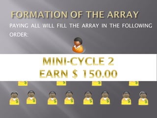 PAYING ALL WILL FILL THE ARRAY IN THE FOLLOWING
ORDER:

                                1

                               STAR
             2                                      3



     4                5                    6                 7



 8       9       10       11          12       13       14       15
 