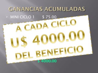    MINI CICLO 1     $ 75.00
   MINI CICLO 2    $ 150.00
   MINI CICLO 3    $ 300.00
   CICLO          $ 3624.00
   TOTAL          $ 4149.00
   REINGRESO       $ 149.00   (Automatico)

   GANA           $ 4000.00
 