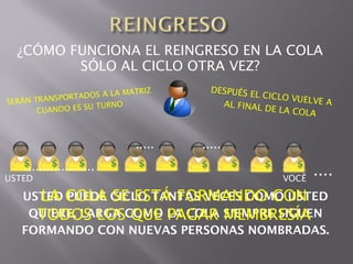 ¿CÓMO FUNCIONA EL REINGRESO EN LA COLA
         SÓLO AL CICLO OTRA VEZ?
                         MATRIZ      DESPUÉS E
          SPORTADOS A LA                       L CICLO V
                                                         UELVE A
SERÁN TRAN                             AL FINAL D
                    TURNO
       CUANDO ES SU                                E LA COLA



                           .....   .....
   ...................                                      ....
USTED                                                VOCÊ

   USTED COLA CICLO TANTAS VECES COMO USTED
     LA PUEDE SE ESTÁ FORMANDO CON
     TODOS LOS QUE PAGAR MEMBRESÍA
    QUIERE, LARGA COMO LA COLA SIEMPRE SIGUEN
   FORMANDO CON NUEVAS PERSONAS NOMBRADAS.
 