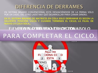 EN SISTEMA BINARIO CONVENCIONAL ESTÁ DESHACIÉNDOSE DE LA PIERNA SÓLO
POR UN LADO, DEL OTRO LADO HAY QUE DESARROLLAR PARA GANAR DINERO.
EN EL SISTEMA BINARIO DE MATRICES EN COLA SOLO DERRAMAR ES SEGÚN LA
SIGUIENTE POSICIÓN VACÍA Y CUANDO TERMINEN EL CICLO, LA FILIAL DE
NUEVO LA COLA SOLA...

       EJEMPLO BINARIO TRADICIONAL
   EJEMPLO MATRIZ BINARIA DE COLA SOLO
                        SU
                     MARCADOR

                                                   ....

                                  1
                              Aquí no
                         FUNCIONA COMO
                               USTED
                           2   ESTA
                       ESTE LADO      3
                         TIENES
                        INDICAN
                        4     5
                       PERSONAS       6     7
                                                ....
 