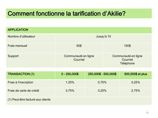 Comment fonctionne la tarification d’Akilie?10