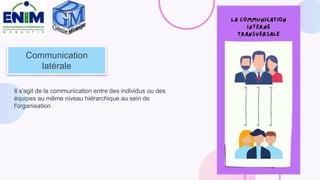 Communication
latérale
Il s'agit de la communication entre des individus ou des
équipes au même niveau hiérarchique au sein de
l'organisation
 
