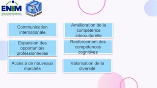 Valorisation de la
diversité
Communication
internationale
Renforcement des
compétences
cognitives
Amélioration de la
compétence
interculturelle
Accès à de nouveaux
marchés
Expansion des
opportunités
professionnelles
 