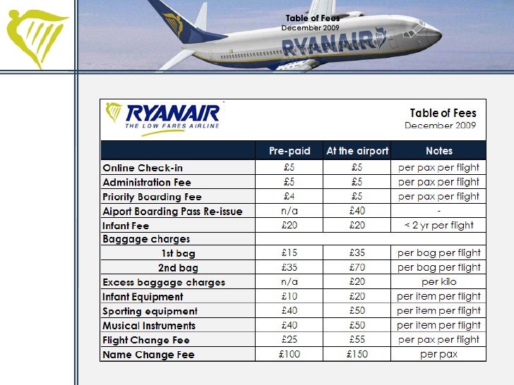 Ancillary Revenue as a Business Strategy at Ryanair
