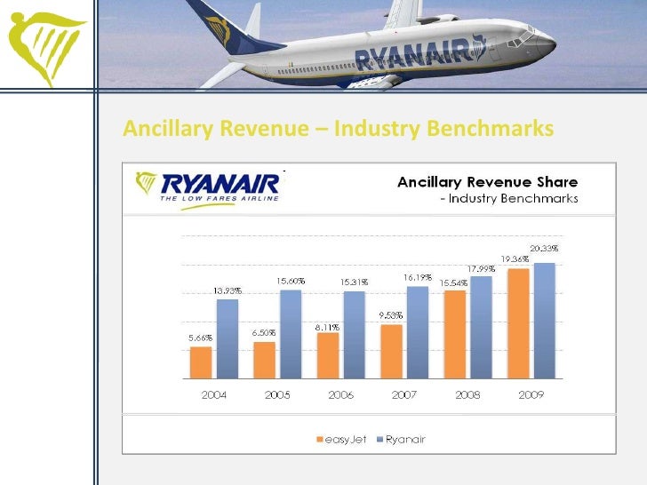 Ancillary Revenue as a Business Strategy at Ryanair