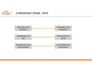 Discretion and flexibility 
Parasitism and usurpation 
Transparency and accountability 
Low profile and reservation 
Socialization of risk 
Privatization of profit 
3 IMPORTANTTRADE-OFFS  