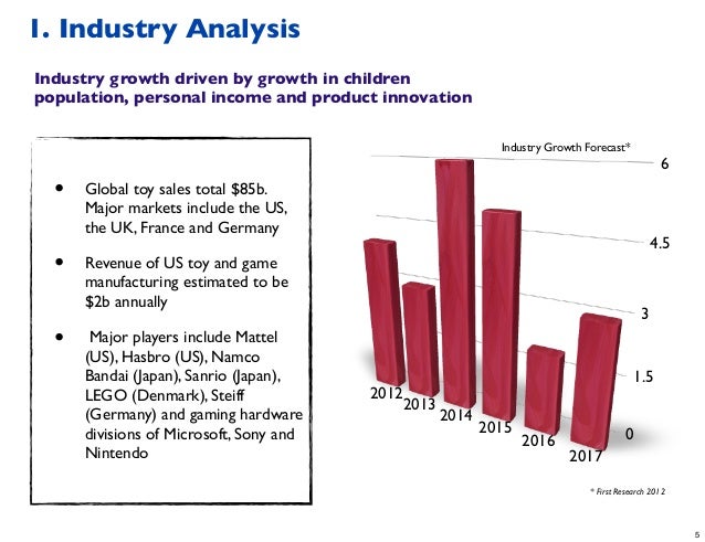 trends in toy industry