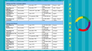 P
A
Y
S
M
E
M
B
R
E
S
 