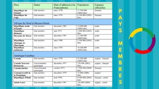 P
A
Y
S
M
E
M
B
R
E
S
 