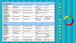 P
A
Y
S
M
E
M
B
R
E
S
 