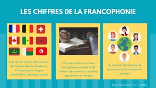 Bijou Solutions, Inc. | 2020
LES CHIFFRES DE LA FRANCOPHONIE
Près de 119 millions d’hommes et
de femmes dans le monde ont
le français pour langue
maternelle ou d’usage courant
63 autres millions sont des
francophones partiels et 82
millions de jeunes ou d’adultes
apprennent le français
Un total de 264 millions de
personnes ont le français en
partage.
 