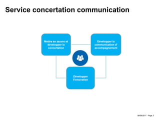 08/06/2017 - Page 3
Service concertation communication
Office de l'urbanisme
FJ
Mettre en œuvre et
développer la
concertat...