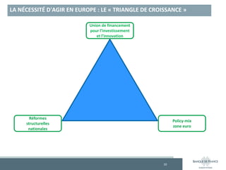 LA NÉCESSITÉ D'AGIR EN EUROPE : LE « TRIANGLE DE CROISSANCE »
10
Policy-mix
zone euro
Union de financement
pour l’investissement
et l’innovation
Réformes
structurelles
nationales
 