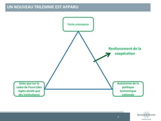 UN NOUVEAU TRILEMME EST APPARU
9
Statu quo sur le
cadre de l’euro (des
règles plutôt que
des institutions)
Renforcement de la
coopération
Forte croissance
Autonomie de la
politique
économique
nationale
 