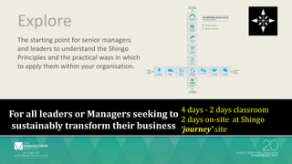 Explore
The starting point for senior managers
and leaders to understand the Shingo
Principles and the practical ways in which
to apply them within your organisation.
For all leaders or Managers seeking to
sustainably transform their business
4 days - 2 days classroom
2 days on-site at Shingo
‘journey’ site
 