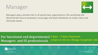 Manager
Managers play a pivotal role in all world-class organisations: this workshop will
demonstrate how to empower, encourage and lead individuals to create value and
eliminate waste.
For functional and departmental
Managers and EE professionals
4 days – 2 days classroom
2 days on site at a Shingo recognised site
 