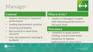 Content
• Systems thinking for improved
performance
• Leading improvement activities
• Coaching and leading
• Best practice in value chain
elements
• Host site assessment learning &
feedback
Who is it for?
• Leaders or Managers charged
with improving performance in
the value chain
Outcomes
• Capability to apply systems
thinking and principle driven
behaviour to improve
performance of value chains
Manager
 