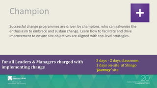 Champion
Successful change programmes are driven by champions, who can galvanise the
enthusiasm to embrace and sustain change. Learn how to facilitate and drive
improvement to ensure site objectives are aligned with top-level strategies.
For all Leaders & Managers charged with
implementing change
3 days - 2 days classroom
1 days on-site at Shingo
‘journey’ site
 