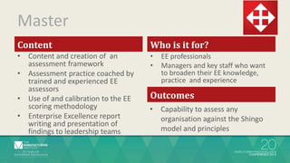 Content
• Content and creation of an
assessment framework
• Assessment practice coached by
trained and experienced EE
assessors
• Use of and calibration to the EE
scoring methodology
• Enterprise Excellence report
writing and presentation of
findings to leadership teams
Who is it for?
• EE professionals
• Managers and key staff who want
to broaden their EE knowledge,
practice and experience
Outcomes
• Capability to assess any
organisation against the Shingo
model and principles
Master
 