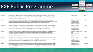 EXF Public Programme
Product Description & Outcome Availability Duration Pricing
Discover Delivered as an affiliate of Shingo Institute . Delegates learn about the Shingo Principles, Systems Tools
approach and how to identify behaviours aligned with Shingo thinking. They assess the host site and give
feedback on findings and opportunities.
2 days on site £950
Explore Builds on the Discover workshop, deepens the understanding of principles and of what is meant by a
systemic approach. Delegates assess the host site through the application of a systemic model to learn how to
identify findings and opportunities that will have biggest leverage in the Excellence journey
4 days at a Shingo
recognised site
2 days classroom
2 days assessment
£1900
Champion Focuses on the human/emotional side of change and the transition people have to make when faced with
change, explores the key steps required for sustaining successful change. Delegates deploy and develop their
learning further by assessing the host site and giving feedback on findings and opportunities.
3 days at a Shingo
recognised site
2 days classroom
1 day assessment
£1425
Leader Assesses the role of leader in the dynamic modern world, most leadership thinking hasn’t changed for over
100 years. The course looks at the role of leadership in developing culture and systems thinking in
organisations. Delegates deploy and develop their learning further by assessing the host site and giving
feedback on findings and opportunities.
4 days at a Shingo Prize
site
2 days classroom
2 days assessment
£2500
Manager Getting the balance right between developing capability and delivering results. Deepening the understanding
of systems thinking and collaboration across the enterprise. Delegates deploy and develop their learning
further by assessing the host site and giving feedback on findings and opportunities.
4 days at a Shingo
recognised site
2 days classroom
2 days assessment
£1900
Master Development of internal assessors. Delegates develop the necessary skills to develop an assessment model
and through hands on practical training. Delegates learn to become Enterprise Excellence assessors from
experienced TMI Practitioners at client host sites. Leads to accreditation and includes licence to used TMI
assessment model.
Cohorts 10-12
delegates, 10 days
assessment training
£14,000
 