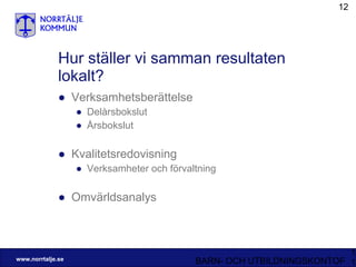 Hur ställer vi samman resultaten lokalt? Verksamhetsberättelse Delårsbokslut Årsbokslut Kvalitetsredovisning Verksamheter och förvaltning Omvärldsanalys 
