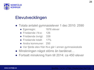 Elevutvecklingen Totala antalet gymnasielever 1 dec 2010: 2590 Egenregin:  1876 elever Fristående i N-e:  126 Fristående övrigt:  338 Fristående totalt:  17% Andra kommuner:  250 Var fjärde elev från N-e går i annan gymnasieskola  Minskningen något större än beräknat… Fortsatt minskning fram till 2014: ca 450 elever 