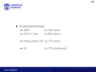 Vuxenstuderande 2009 ca 750 elever 2010 (1 dec) ca 600 elever Köpta platser för ca 115 elever Sfi ca 170 studerande 