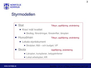 Styrmodellen Stat  Tillsyn, uppföljning, utvärdering Krav/ mål/ kvalitet Skollag, förordningar, föreskrifter, läroplan Huvudman Tillsyn, uppföljning, utvärdering Lokala styrdokument Skolplan; Mål – och budget; VP Skola Uppföljning, utvärdering Läroplan, kursplaner, betygskriterier Lokal arbetsplan; KR 
