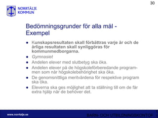 Bedömningsgrunder för alla mål - Exempel K unskapsresultaten skall förbättras varje år och de årliga resultaten skall synliggöras för kommunmedborgarna. Gymnasiet Andelen elever med slutbetyg ska öka. Andelen elever på de högskoleförberedande program-men som når högskolebehörighet ska öka. De genomsnittliga meritvärdena för respektive program ska öka.  Eleverna ska ges möjlighet att ta ställning till om de får extra hjälp när de behöver det.  