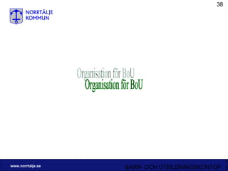 Organisation för BoU 