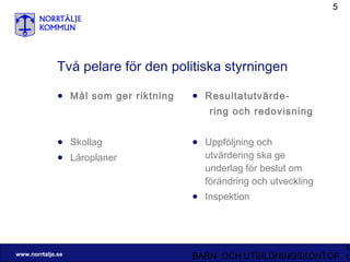 Två pelare för den politiska styrningen Mål som ger riktning Skollag  Läroplaner  Resultatutvärde- ring och redovisning Uppföljning och utvärdering ska ge underlag för beslut om förändring och utveckling Inspektion 