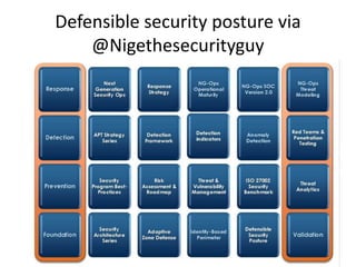 Defensible security posture via 
@Nigethesecurityguy 
 