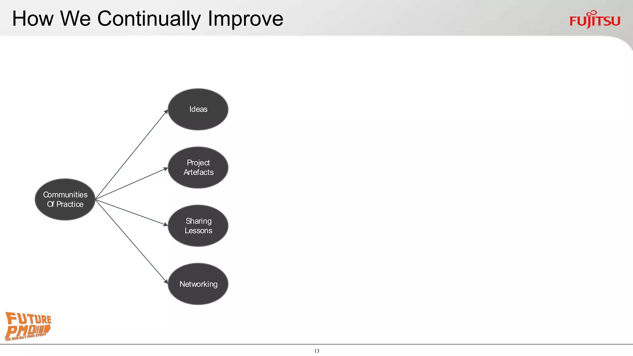 13
How We Continually Improve
Networking
Communities
Of Practice
Ideas
Project
Artefacts
Sharing
Lessons
 