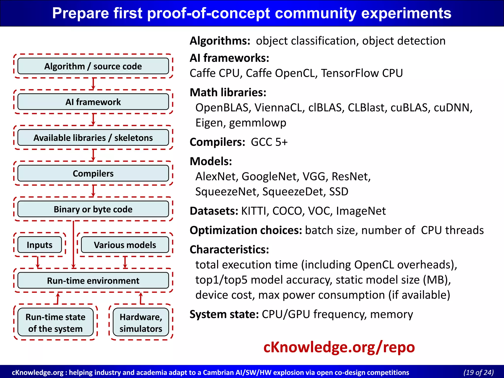 cKnowledge.org : helping industry and academia adapt to a Cambrian AI/SW/HW explosion via open cocKnowledge.org : helping industry and academia adapt to a Cambrian AI/SW/HW explosion via open co--design competitionsdesign competitions ((19 of 24)of 24)
Prepare first proof-of-concept community experiments
Available libraries / skeletonsAvailable libraries / skeletons
CompilersCompilers
Binary or byte codeBinary or byte code
Hardware,
simulators
Hardware,
simulators
Run-time environmentRun-time environment
Run-time stateRun-time state
of the system
InputsInputs Various modelsVarious models
Algorithm / source codeAlgorithm / source code
AI frameworkAI framework
Algorithms: object classification, object detection
AI frameworks:
Caffe CPU, Caffe OpenCL, TensorFlow CPU
Math libraries:
OpenBLAS, ViennaCL, clBLAS, CLBlast, cuBLAS, cuDNN,
Eigen, gemmlowp
Compilers: GCC 5+
Models:
AlexNet, GoogleNet, VGG, ResNet,
SqueezeNet, SqueezeDet, SSD
Datasets: KITTI, COCO, VOC, ImageNet
Optimization choices: batch size, number of CPU threads
Characteristics:
total execution time (including OpenCL overheads),
top1/top5 model accuracy, static model size (MB),
device cost, max power consumption (if available)
System state: CPU/GPU frequency, memory
cKnowledge.org/repo
 