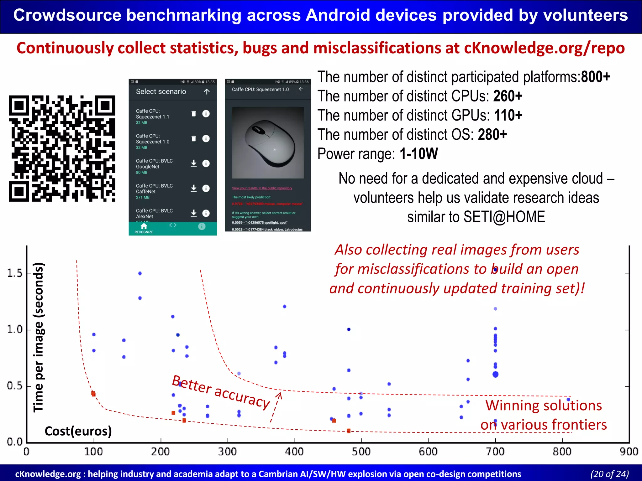 cKnowledge.org : helping industry and academia adapt to a Cambrian AI/SW/HW explosion via open cocKnowledge.org : helping industry and academia adapt to a Cambrian AI/SW/HW explosion via open co--design competitionsdesign competitions ((20 of 24)of 24)
Crowdsource benchmarking across Android devices provided by volunteers
Continuously collect statistics, bugs and misclassifications at cKnowledge.org/repo
The number of distinct participated platforms:800+
The number of distinct CPUs: 260+
The number of distinct GPUs: 110+
The number of distinct OS: 280+
Power range: 1-10W
No need for a dedicated and expensive cloud –
volunteers help us validate research ideas
similar to SETI@HOME
Also collecting real images from users
for misclassifications to build an open
and continuously updated training set)!
Winning solutions
on various frontiers
Timeperimage(seconds)
Cost(euros)
 