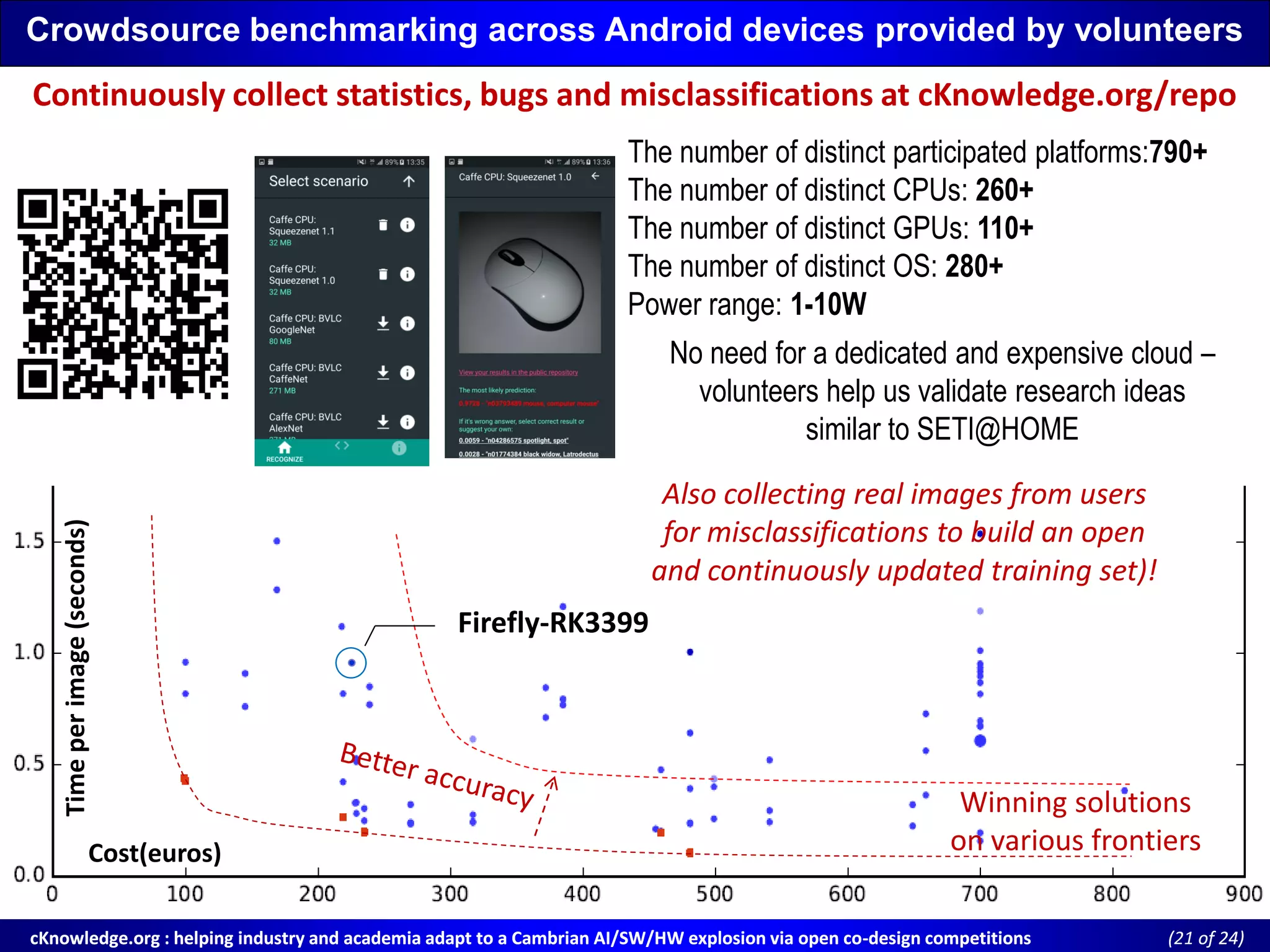 cKnowledge.org : helping industry and academia adapt to a Cambrian AI/SW/HW explosion via open cocKnowledge.org : helping industry and academia adapt to a Cambrian AI/SW/HW explosion via open co--design competitionsdesign competitions ((21 of 24)of 24)
Crowdsource benchmarking across Android devices provided by volunteers
Continuously collect statistics, bugs and misclassifications at cKnowledge.org/repo
Winning solutions
on various frontiers
Firefly-RK3399
The number of distinct participated platforms:790+
The number of distinct CPUs: 260+
The number of distinct GPUs: 110+
The number of distinct OS: 280+
Power range: 1-10W
No need for a dedicated and expensive cloud –
volunteers help us validate research ideas
similar to SETI@HOME
Also collecting real images from users
for misclassifications to build an open
and continuously updated training set)!
Timeperimage(seconds)
Cost(euros)
 