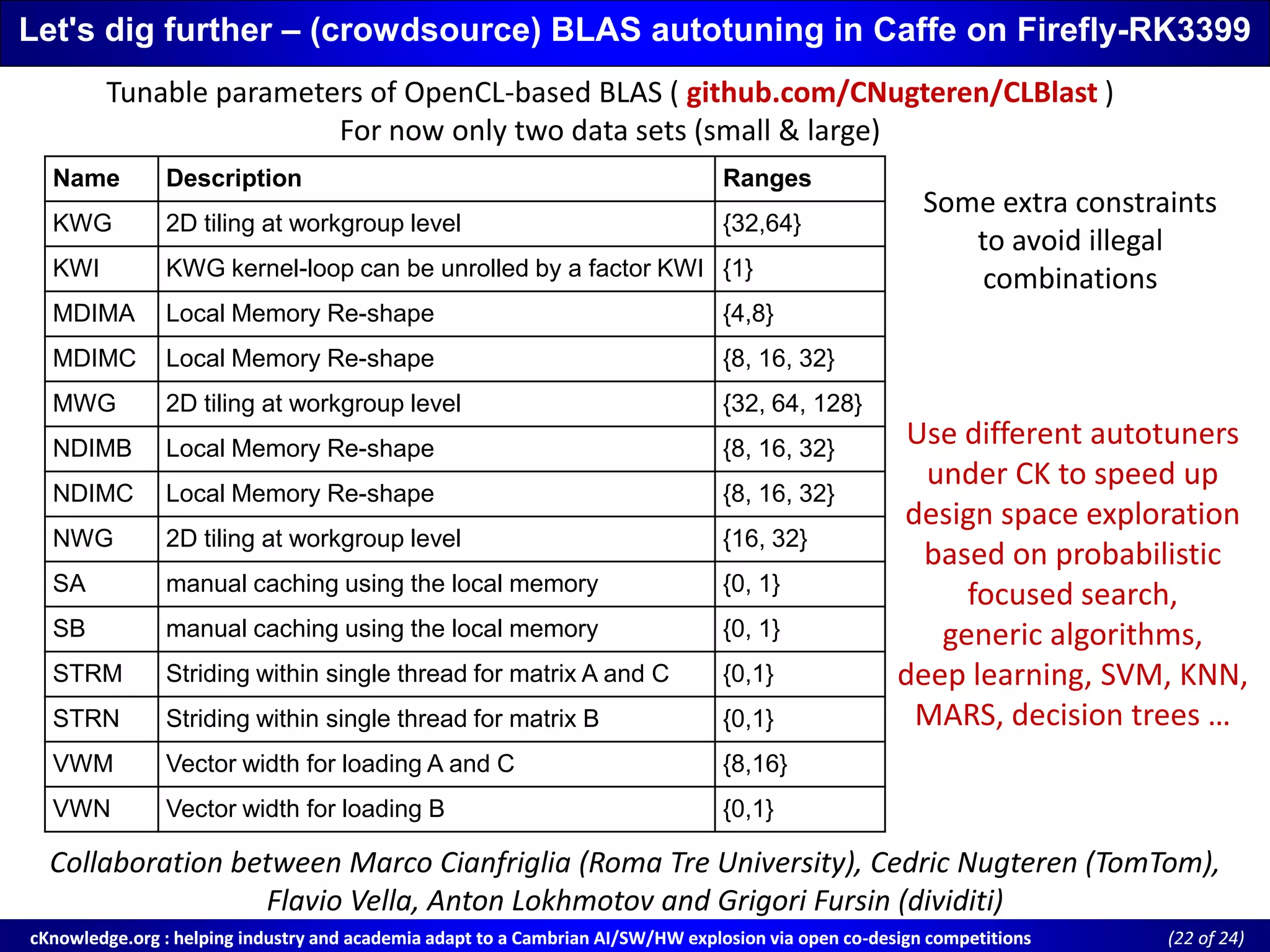 cKnowledge.org : helping industry and academia adapt to a Cambrian AI/SW/HW explosion via open cocKnowledge.org : helping industry and academia adapt to a Cambrian AI/SW/HW explosion via open co--design competitionsdesign competitions ((22 of 24)of 24)
Let's dig further – (crowdsource) BLAS autotuning in Caffe on Firefly-RK3399
Collaboration between Marco Cianfriglia (Roma Tre University), Cedric Nugteren (TomTom),
Flavio Vella, Anton Lokhmotov and Grigori Fursin (dividiti)
Name Description Ranges
KWG 2D tiling at workgroup level {32,64}
KWI KWG kernel-loop can be unrolled by a factor KWI {1}
MDIMA Local Memory Re-shape {4,8}
MDIMC Local Memory Re-shape {8, 16, 32}
MWG 2D tiling at workgroup level {32, 64, 128}
NDIMB Local Memory Re-shape {8, 16, 32}
NDIMC Local Memory Re-shape {8, 16, 32}
NWG 2D tiling at workgroup level {16, 32}
SA manual caching using the local memory {0, 1}
SB manual caching using the local memory {0, 1}
STRM Striding within single thread for matrix A and C {0,1}
STRN Striding within single thread for matrix B {0,1}
VWM Vector width for loading A and C {8,16}
VWN Vector width for loading B {0,1}
Tunable parameters of OpenCL-based BLAS ( github.com/CNugteren/CLBlast )
For now only two data sets (small & large)
Some extra constraints
to avoid illegal
combinations
Use different autotuners
under CK to speed up
design space exploration
based on probabilistic
focused search,
generic algorithms,
deep learning, SVM, KNN,
MARS, decision trees …
 