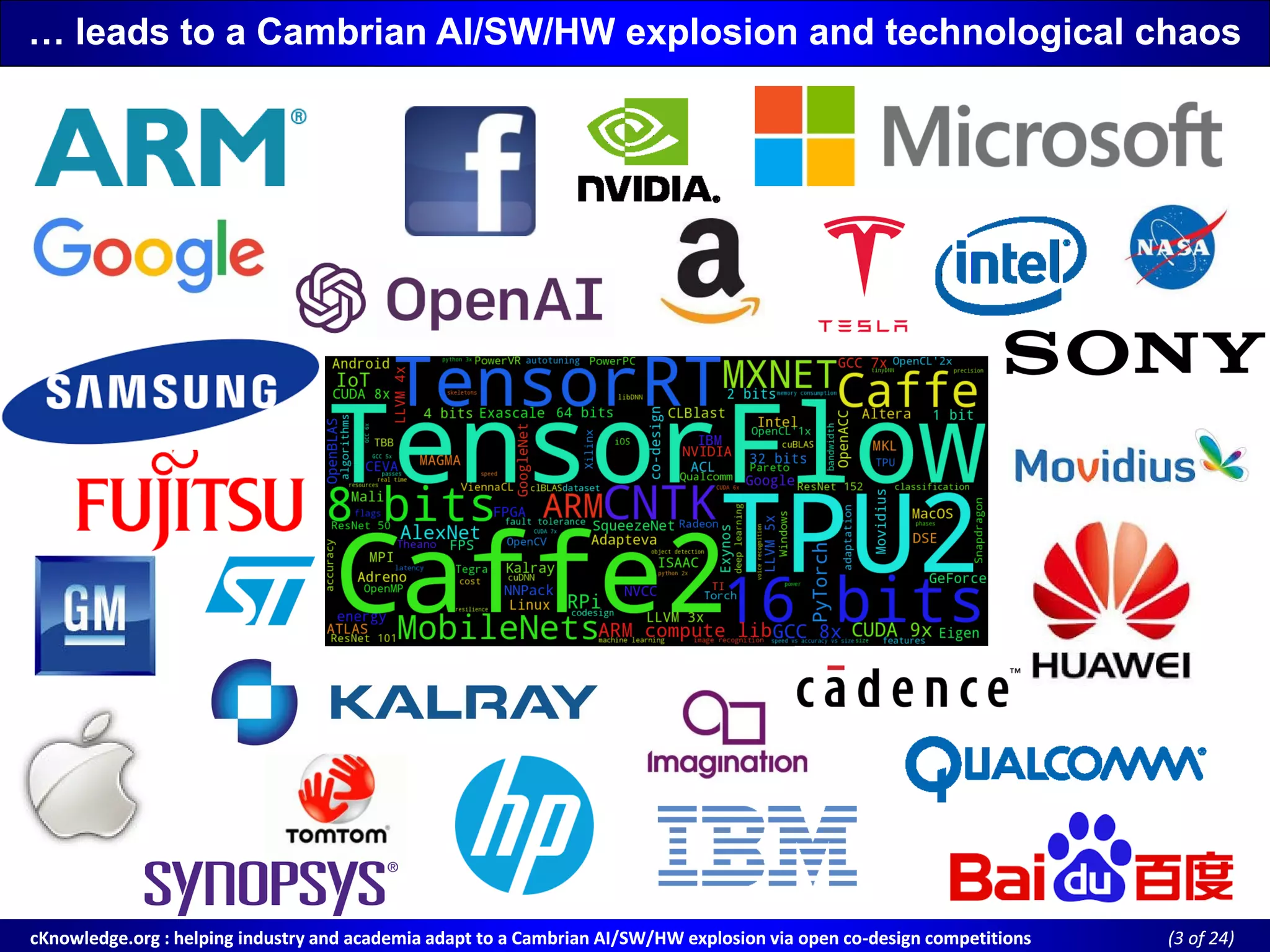 cKnowledge.org : helping industry and academia adapt to a Cambrian AI/SW/HW explosion via open cocKnowledge.org : helping industry and academia adapt to a Cambrian AI/SW/HW explosion via open co--design competitionsdesign competitions ((3 of 24)of 24)
… leads to a Cambrian AI/SW/HW explosion and technological chaos… leads to a Cambrian AI/SW/HW explosion and technological chaos
 
