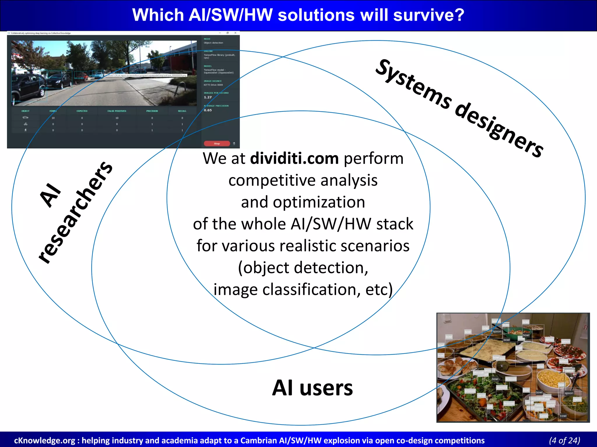 cKnowledge.org : helping industry and academia adapt to a Cambrian AI/SW/HW explosion via open cocKnowledge.org : helping industry and academia adapt to a Cambrian AI/SW/HW explosion via open co--design competitionsdesign competitions ((4 of 24)of 24)
Which AI/SW/HW solutions will survive?Which AI/SW/HW solutions will survive?
AI users
We at dividiti.com perform
competitive analysis
and optimization
of the whole AI/SW/HW stack
for various realistic scenarios
(object detection,
image classification, etc)
 