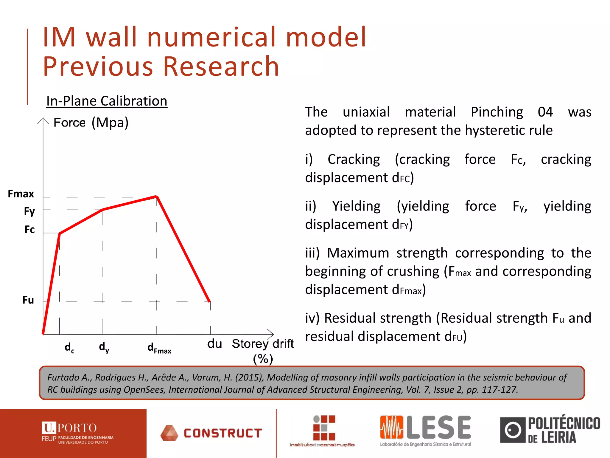 Simplified macro-modelling approach for infill masonry wall in-plane ...