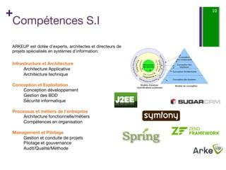 +                                                           10

 Compétences S.I 
 
 ARKEUP est dotée d’experts, architectes et directeurs de
 projets spécialisés en systèmes d’information:

 Infrastructure et Architecture
       Architecture Applicative
       Architecture technique 
       
 Conception et Exploitation
       Conception développement
       Gestion des BDD
       Sécurité informatique 
       
 Processus et métiers de l’entreprise
       Architecture fonctionnelle/métiers
       Compétences en organisation 
       
 Management et Pilotage
       Gestion et conduite de projets
       Pilotage et gouvernance
       Audit/Qualité/Méthode

  
 