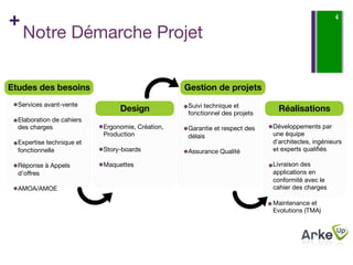 +                                                                                                  4

    Notre Démarche Projet

Etudes des besoins
                               Gestion de projets
  Services avant-vente
                           Suivi technique et
  
                             Design
           fonctionnel des projets
                                                                               Réalisations
  Elaboration de cahiers                          
  des charges
             Ergonomie, Création,   Garantie et respect des    Développements par
  
                        Production
            délais                     une équipe
  Expertise technique et   
                      
                          d’architectes, ingénieurs
  fonctionnelle
           Story-boards
          Assurance Qualité
         et experts qualifiés
  
                        
                      
  Réponse à Appels         Maquettes
                                        Livraison des
  d’oﬀres                                                                    applications en
  
                                                                          conformité avec le
  AMOA/AMOE
                                                                 cahier des charges

                                                                             Maintenance et
                                                                             Evolutions (TMA)
 