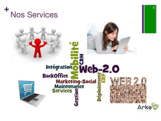 +                   5

    Nos Services
 