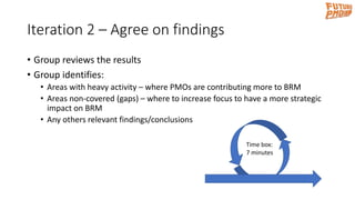 Iteration 2 – Agree on findings
• Group reviews the results
• Group identifies:
• Areas with heavy activity – where PMOs a...