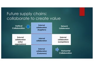 Future supply chains: Orchestrating multi-industry value networks | PDF
