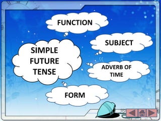 FUNCTION

                 SUBJECT
SIMPLE
FUTURE
                ADVERB OF
 TENSE            TIME


         FORM
 