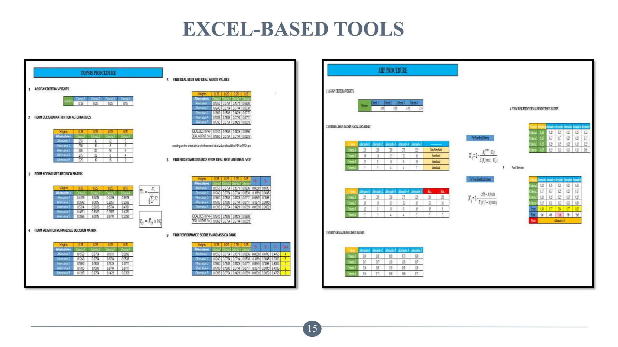 15
EXCEL-BASED TOOLS
 